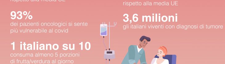 I numeri del cancro in Italia: i dati 2020